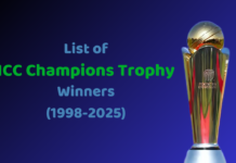 ICC Champions Trophy विजेताओं की सूची (1998-2025) – पूरी जानकारी ICC Champions Trophy, inhindiwise