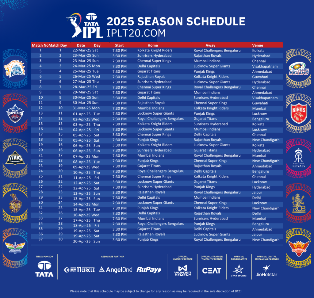 IPL 2025 Schedule, inhindiwise
