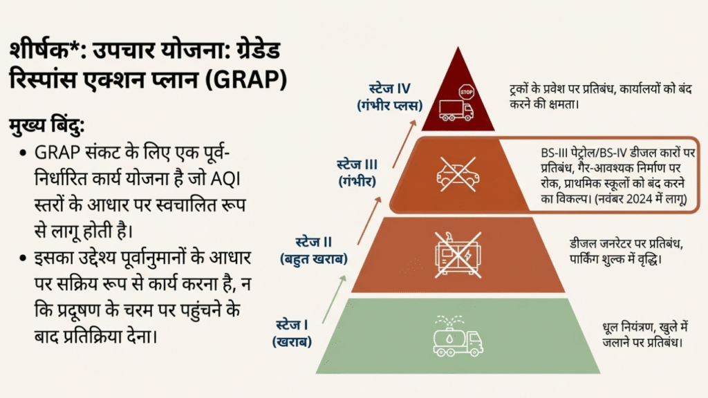 Delhi air pollution, Inhindiwise