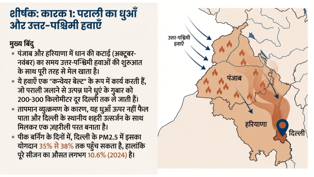 Delhi air pollution, Inhindiwise