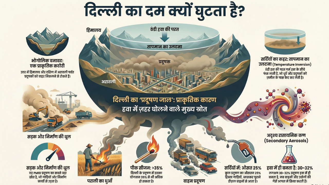 Delhi air pollution, Inhindiwise (3)
